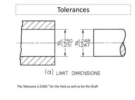 tight tolerance machine learning